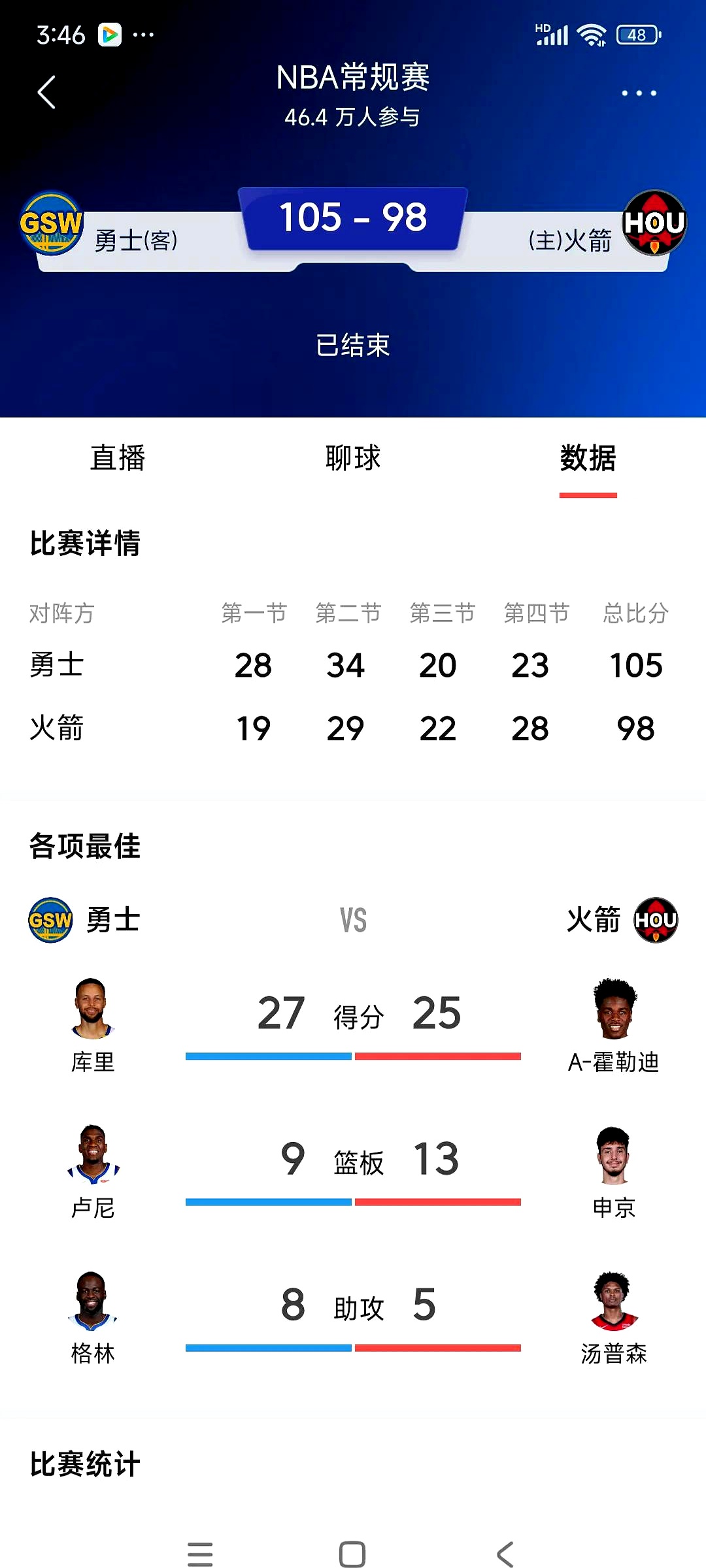 乐鱼体育:勇士队训练营:沙里奇展现防守意识,争夺轮换位置的简单介绍 乐鱼体育:勇士队训练营:沙里奇展现防守意识,争夺轮换位置的简单介绍